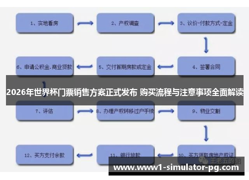2026年世界杯门票销售方案正式发布 购买流程与注意事项全面解读 2026年世界杯门票销售方案正式发布 购买流程与注意事项全面解读