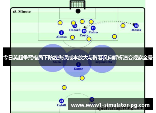 今日英超争冠格局下防线失误成本放大与阵容风向解析演变观察全景