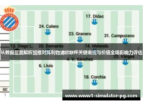 从数据层面解析加维对阵利物浦欧联杯关键表现与价值全场影响力评估