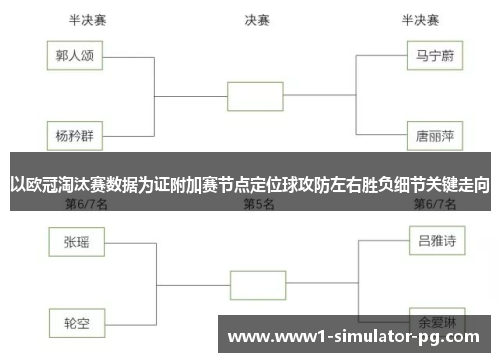 以欧冠淘汰赛数据为证附加赛节点定位球攻防左右胜负细节关键走向 以欧冠淘汰赛数据为证附加赛节点定位球攻防左右胜负细节关键走向
