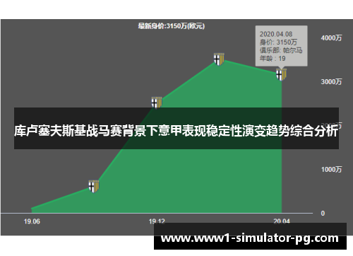库卢塞夫斯基战马赛背景下意甲表现稳定性演变趋势综合分析