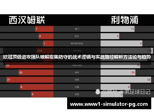 欧冠顶级进攻强队破解密集防守的战术逻辑与实战路径解析方法论与趋势